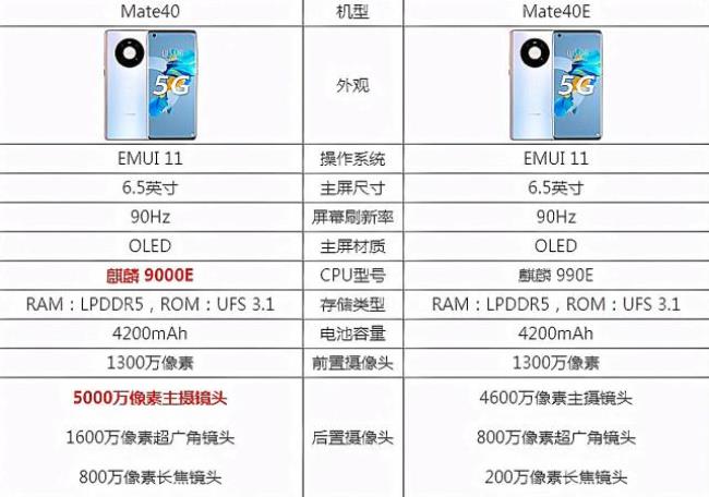 mote40与mote40e的区别