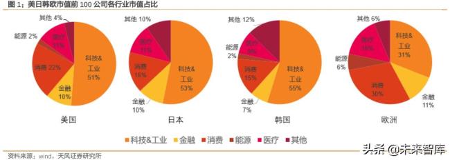 中国三大行业巨头