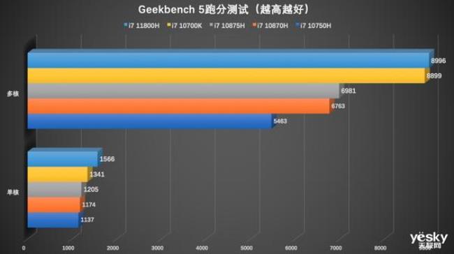 8核i7什么意思