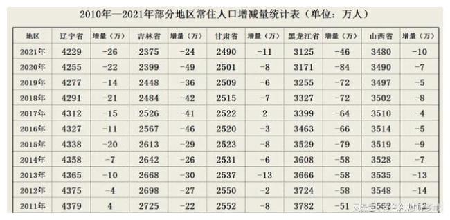 吉林省的面积和人口有多少