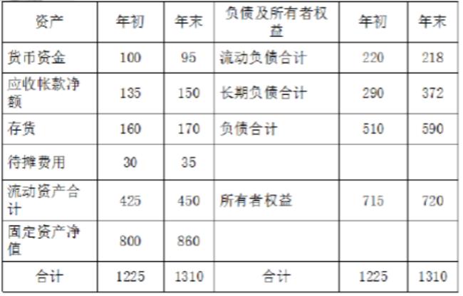 资本负债率计算公式