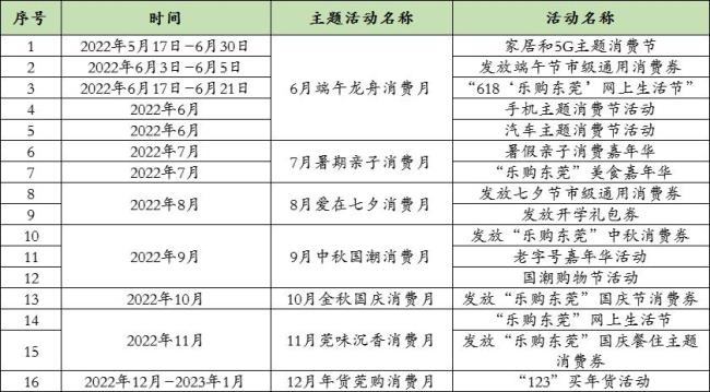 2022下半年手机发布时间表