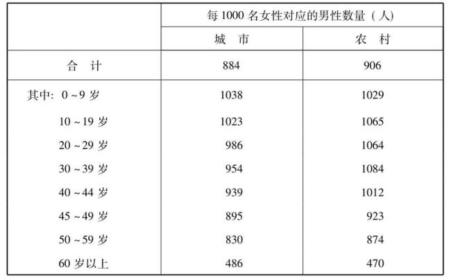 1940年俄罗斯人口