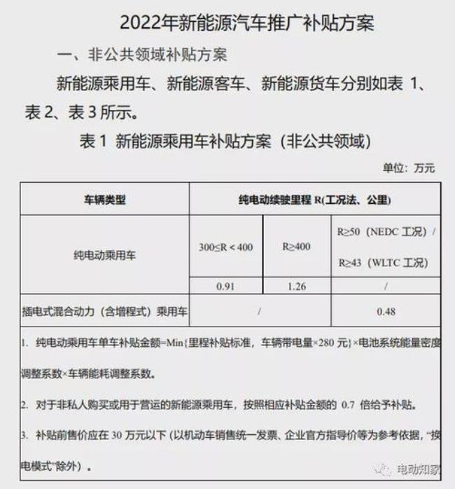 新能源车2022补贴标准