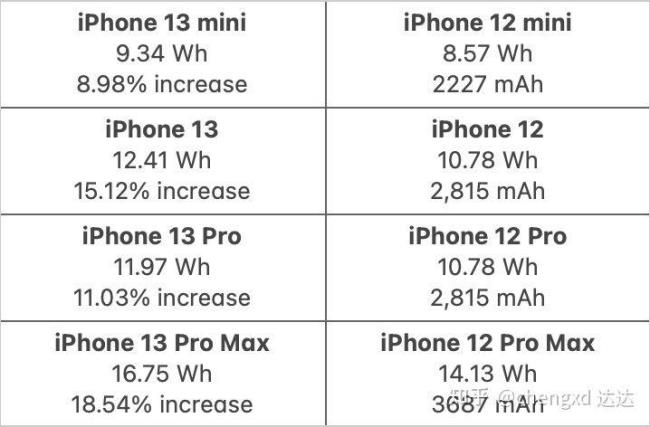 iphone各个型号电池容量