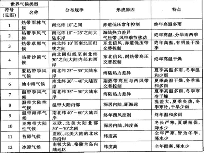 北纬20度东经155度是西半球吗