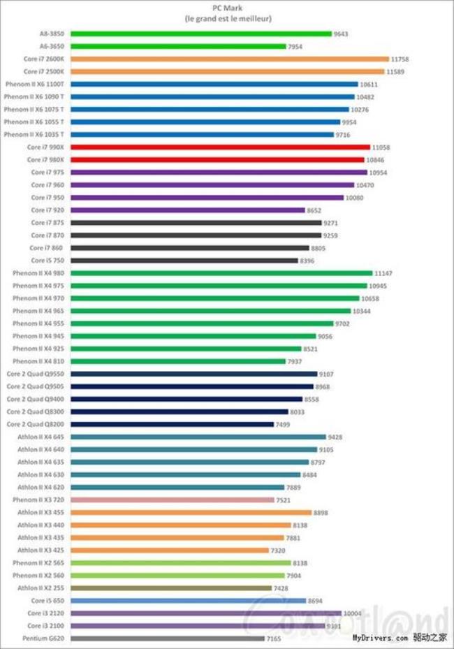 amd a4 6300相当于英特尔哪个cpu