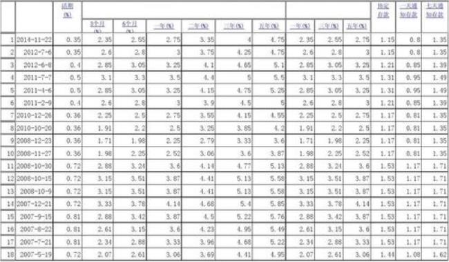 2009年一年定期利息多少