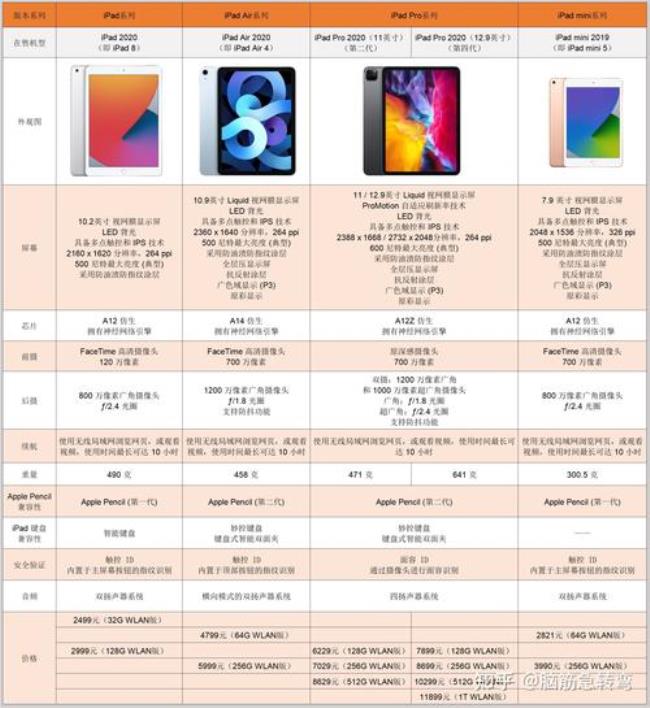 ipad教育优惠值得买吗