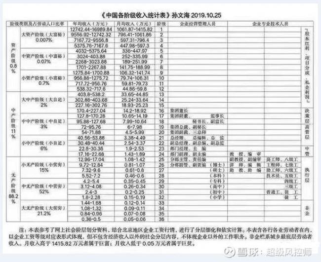 1977年中国社会的阶层包括