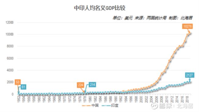 印度GD是什么的简称