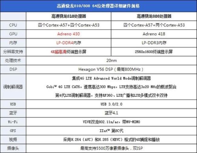 小米11处理器相当于骁龙多少