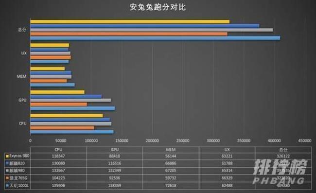 骁龙870与880性能对比