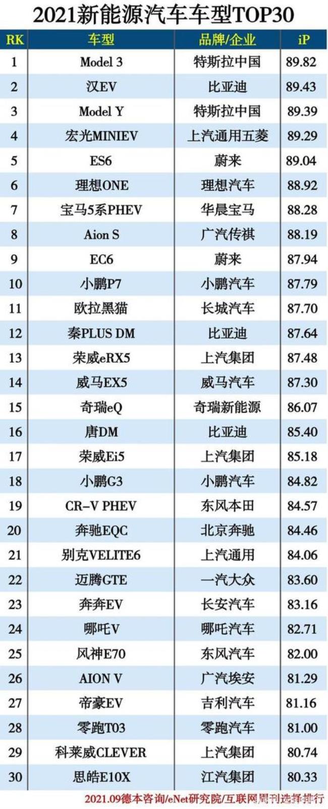 2022新能源汽车续航标准