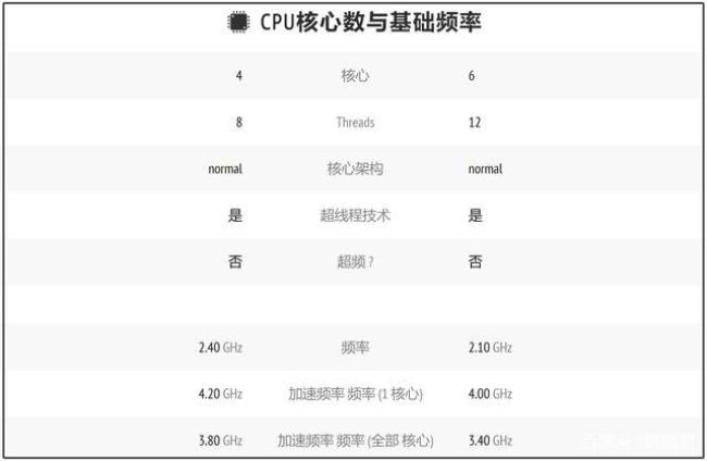 r5 4600u和i5 1135g哪个好