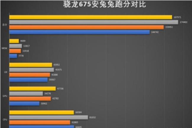 天玑810和骁龙710哪个好