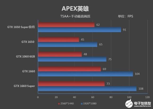 1650s玩3a还能玩几年