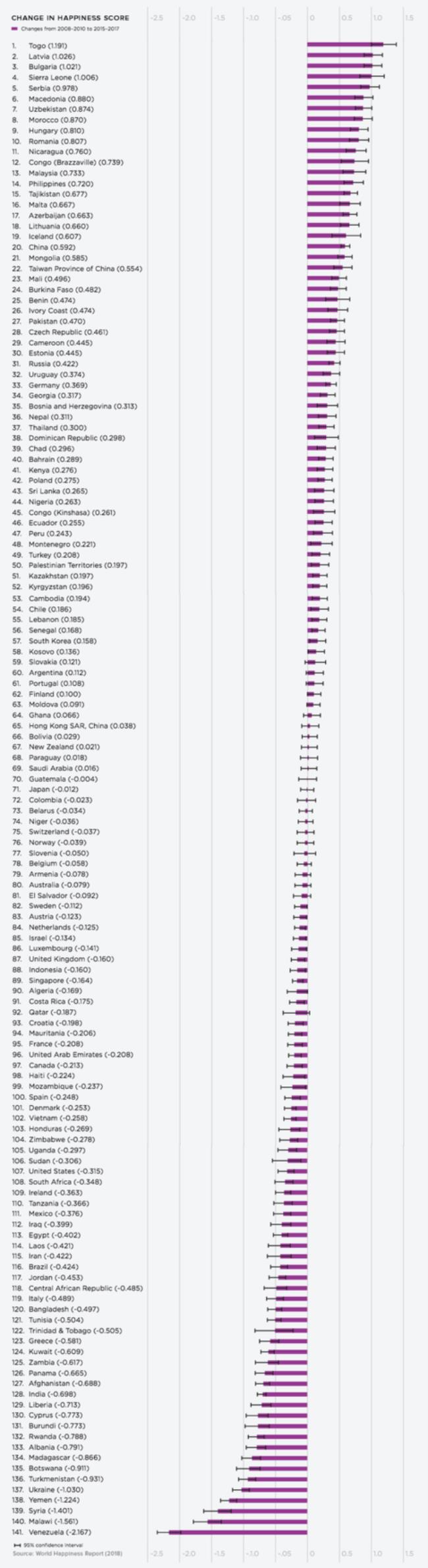 世界上最不发达国家前25名