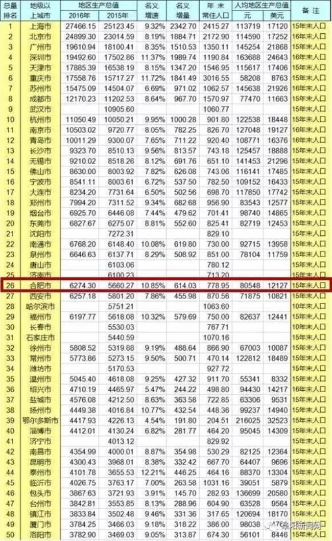 安徽最冷城市排名