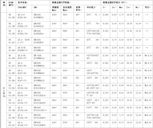 31008用什么焊材