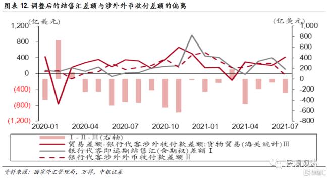 远期锁汇后可以不结汇吗