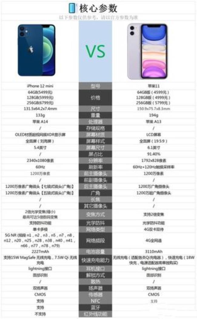 iphone12和11屏幕尺寸区别