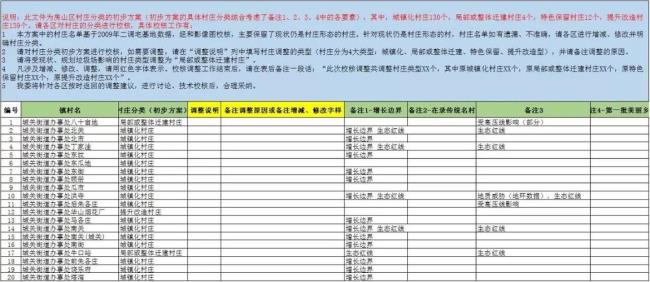 村庄规划分类布局收费标准