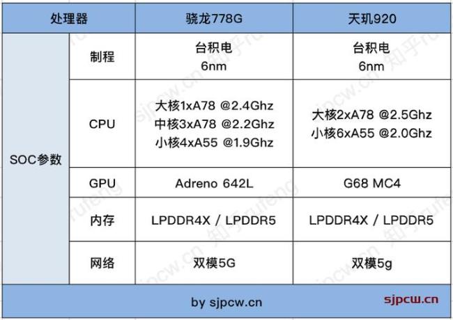 778g处理器与870处理器是台积电吗