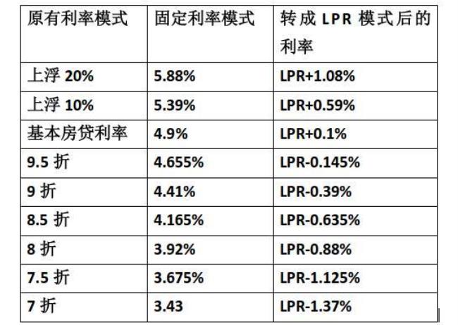 利率浮动是怎么算的