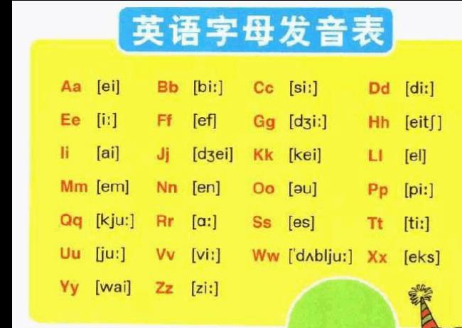 26个小写字母怎么读音