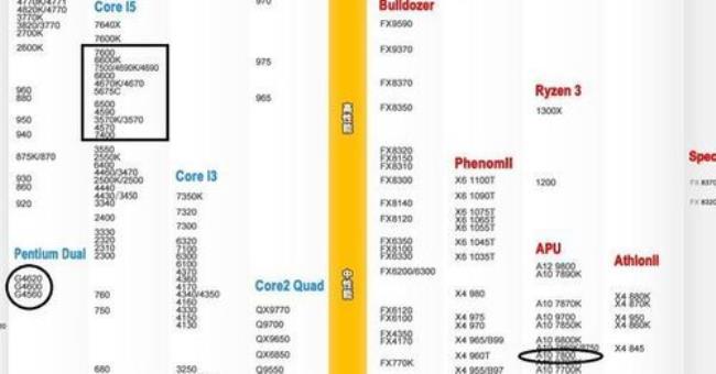 amda107800的显卡相当于r系列的什么型号