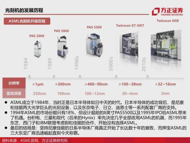 7nm光刻机谁造的