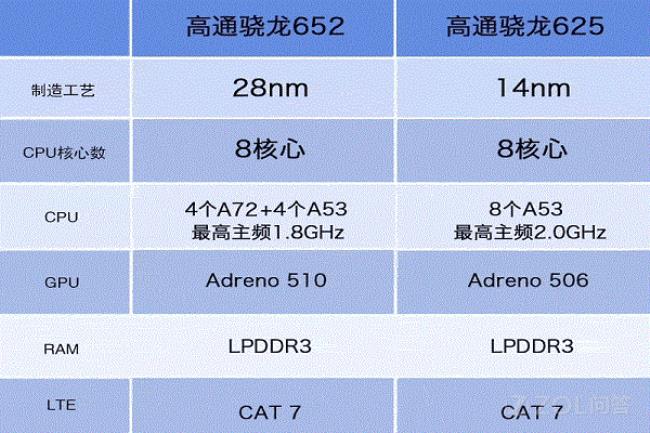 处理器mt6765跟骁龙680哪个好