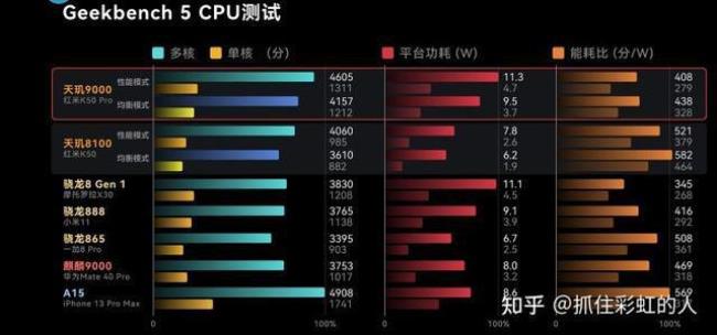 为什么骁龙870比888进游戏快