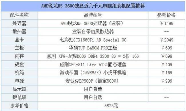 amd r5 3400配什么显卡