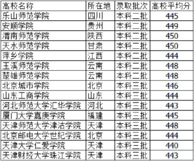 广东高考700分能报什么学校