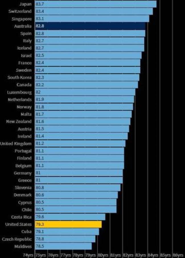 世界各国在美国人口各多少