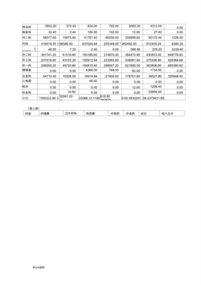 医院预算经费项目包括哪些