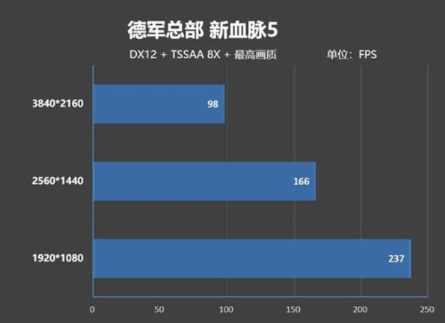 rog3060和rog2060哪个好