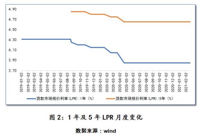 降低利率为什么会使国内资金外流