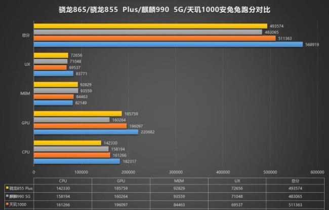 OPPOsdm670八核相当于骁龙什么处理器