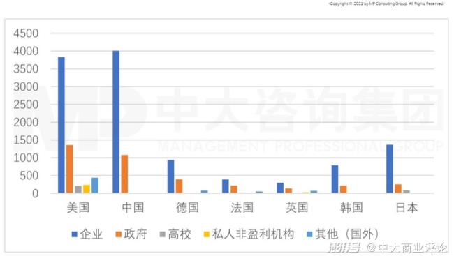 世界科研经费排名最高的国家