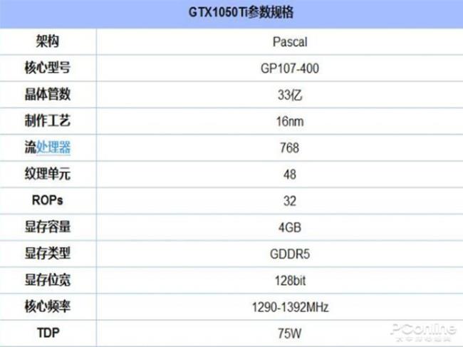 gtx1050ti和骁龙888处理器