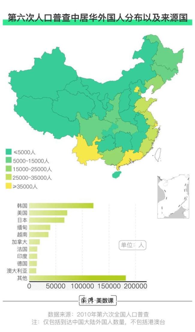 中国到外国有多少公里