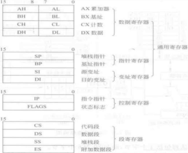 cpsr寄存器标志位作用