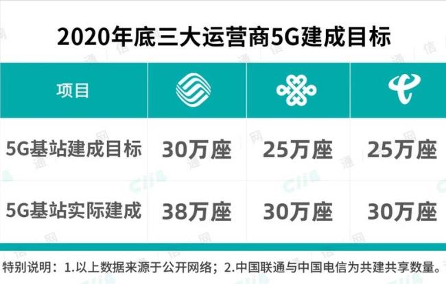 4g.支持5g信号是什么意思