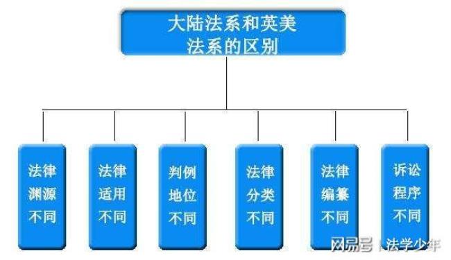 荷兰是英美法系么