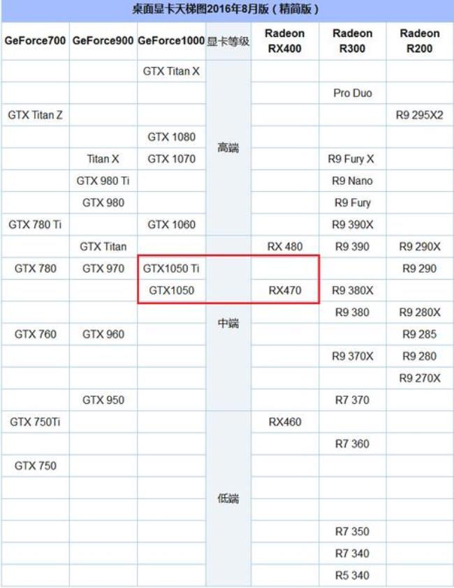 r34350g核显相当于什么显卡