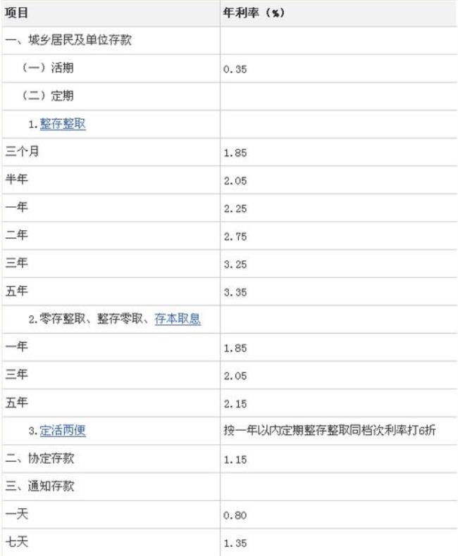 2.8利率存一万一年多少利息