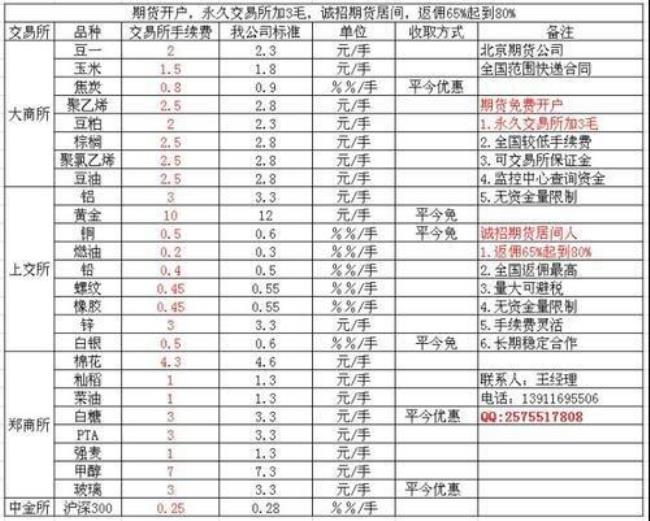 外汇入金手续费是多少